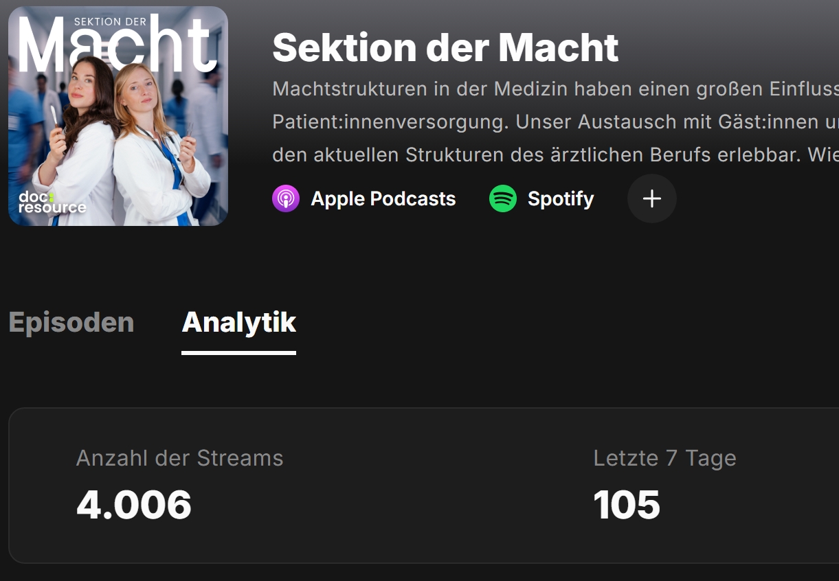 Podcast-Reichweite 2026